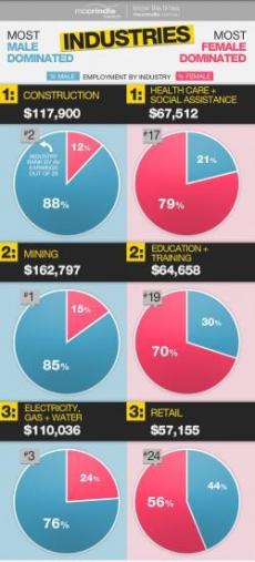 Salaries2 Australia